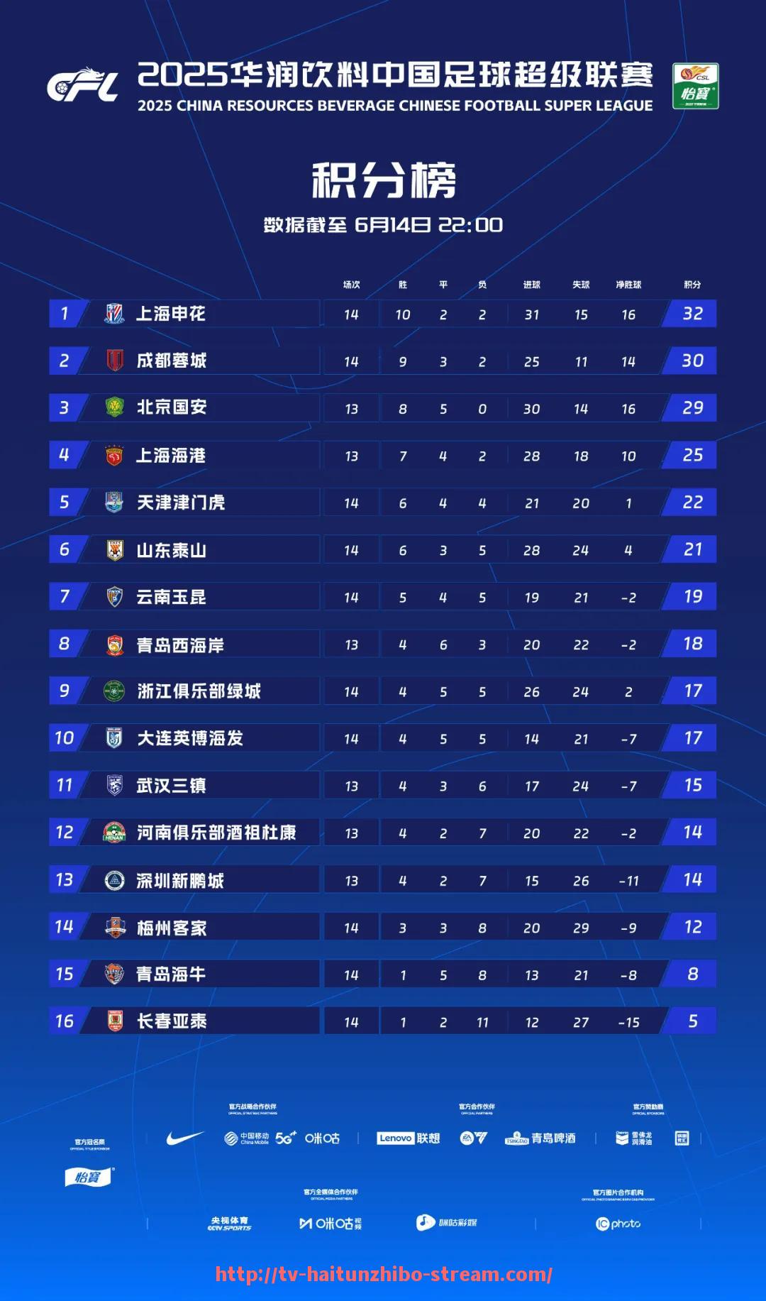海豚直播-英超认证教练的标准和培训流程是怎样的？（英超教练团队的构成）
